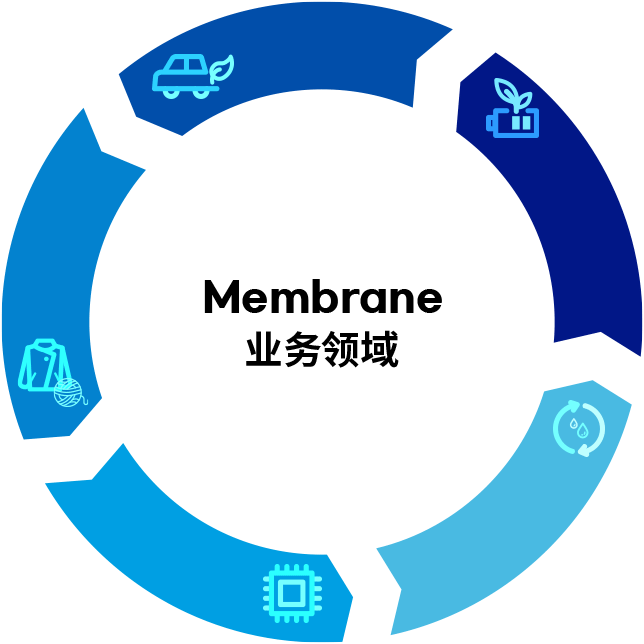 차세대전지,유기금속회수(광산및염호),전기전자,생활,이차전지