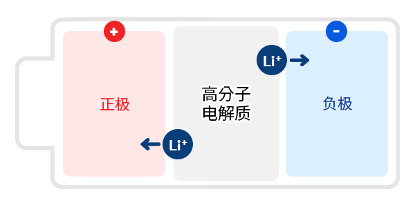 자동차 아이콘