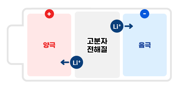 자동차 아이콘